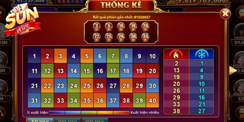 Phân tích các cặp số thường xuất hiện cùng trong Keno